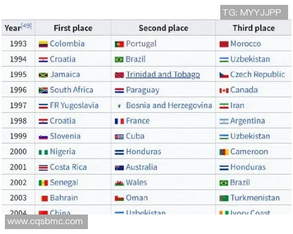 2025年世界足球百大现役球星排名榜单分析与解读